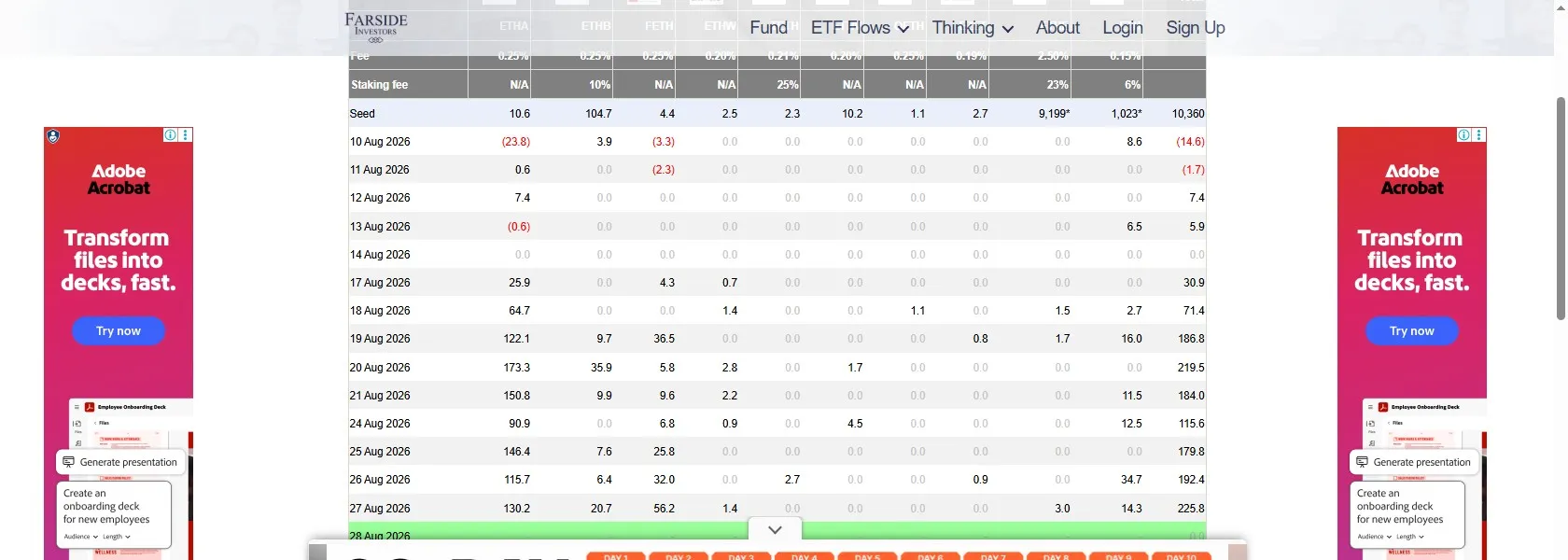 Farside Investors daily Ethereum spot ETF flow table showing a multi-day inflow streak through late August 2026