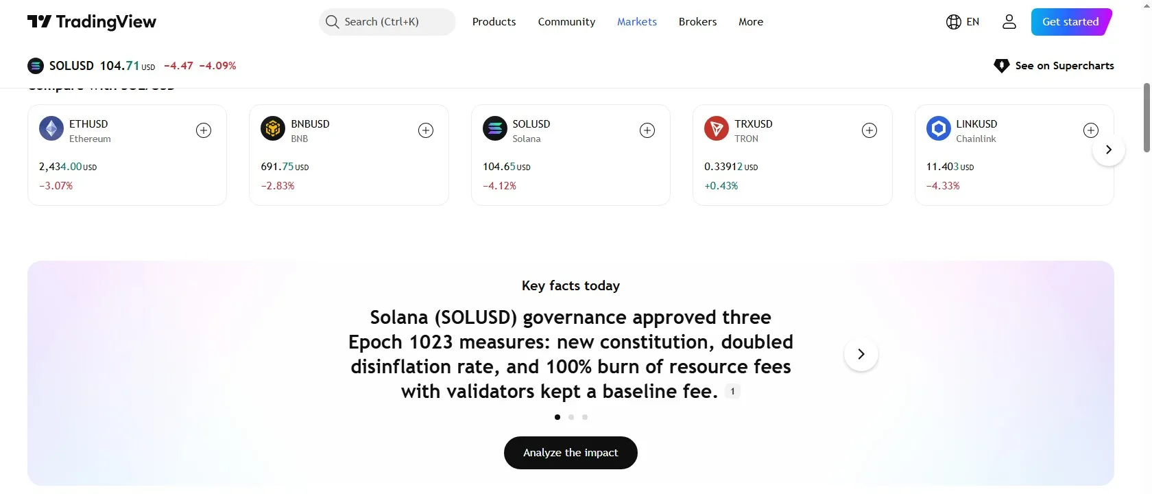 TradingView key facts panel showing Solana governance vote results on disinflation rate and fee burn